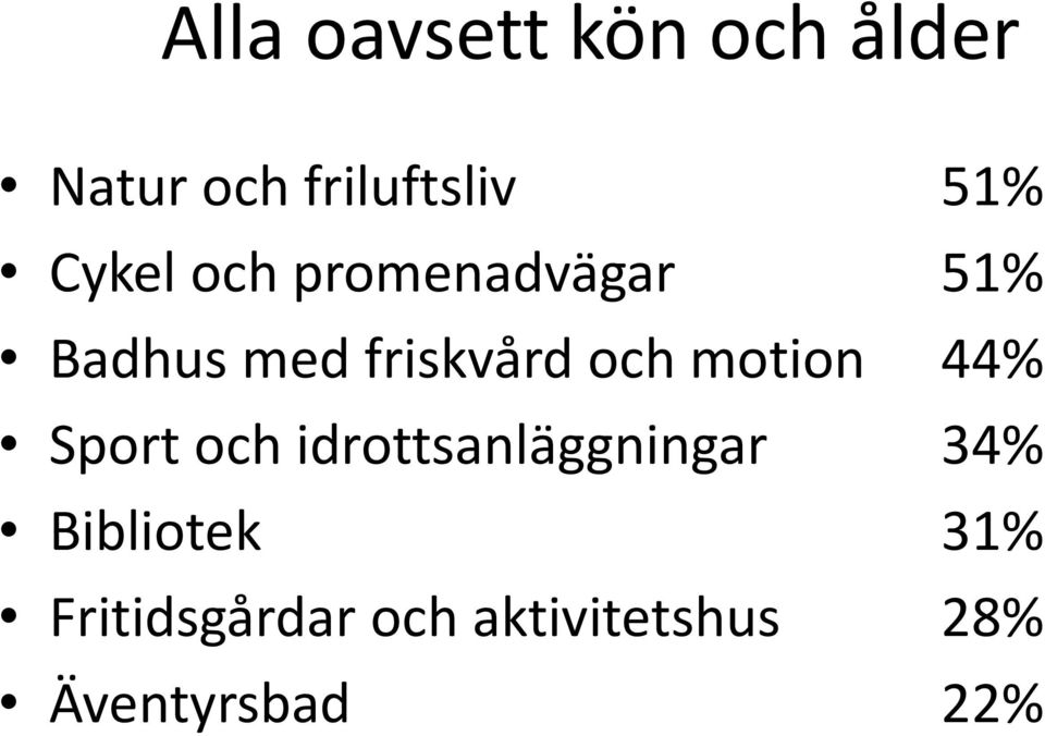 motion 44% Sport och idrottsanläggningar 34%