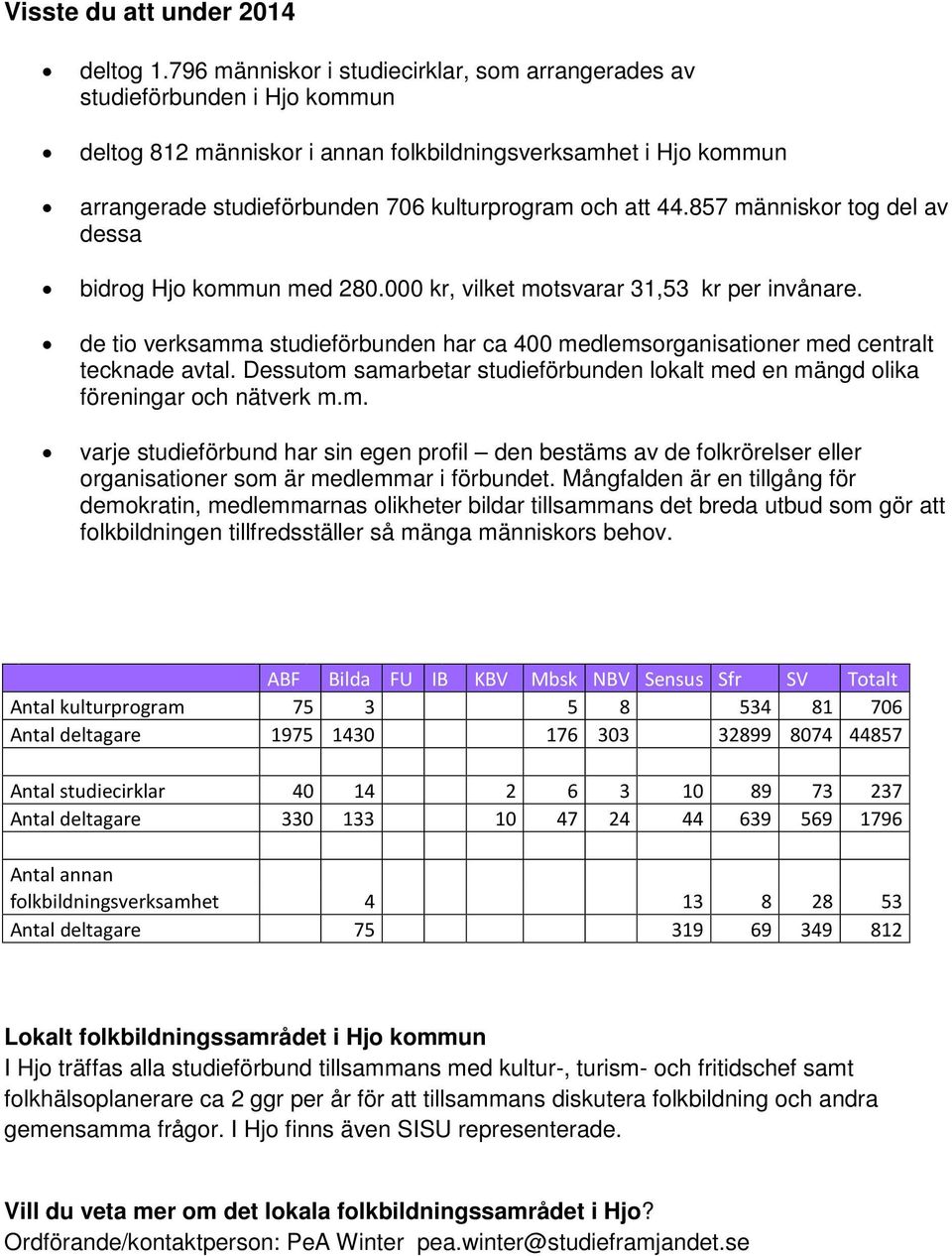 44.857 människor tog del av dessa bidrog Hjo kommun med 280.000 kr, vilket motsvarar 31,53 kr per invånare.