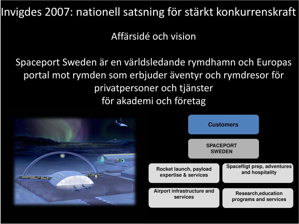 och tjänster för akademi och företag Customers SPACEPORT SWEDEN Rocket launch, payload expertise & services