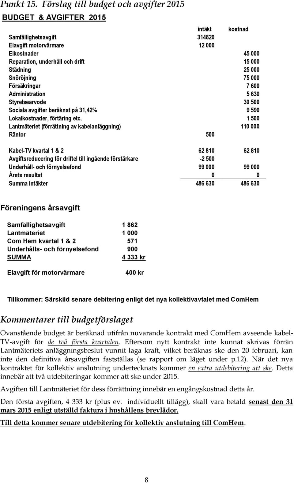 25 000 Snöröjning 75 000 Försäkringar 7 600 Administration 5 630 Styrelsearvode 30 500 Sociala avgifter beräknat på 31,42% 9 590 Lokalkostnader, förtäring etc.
