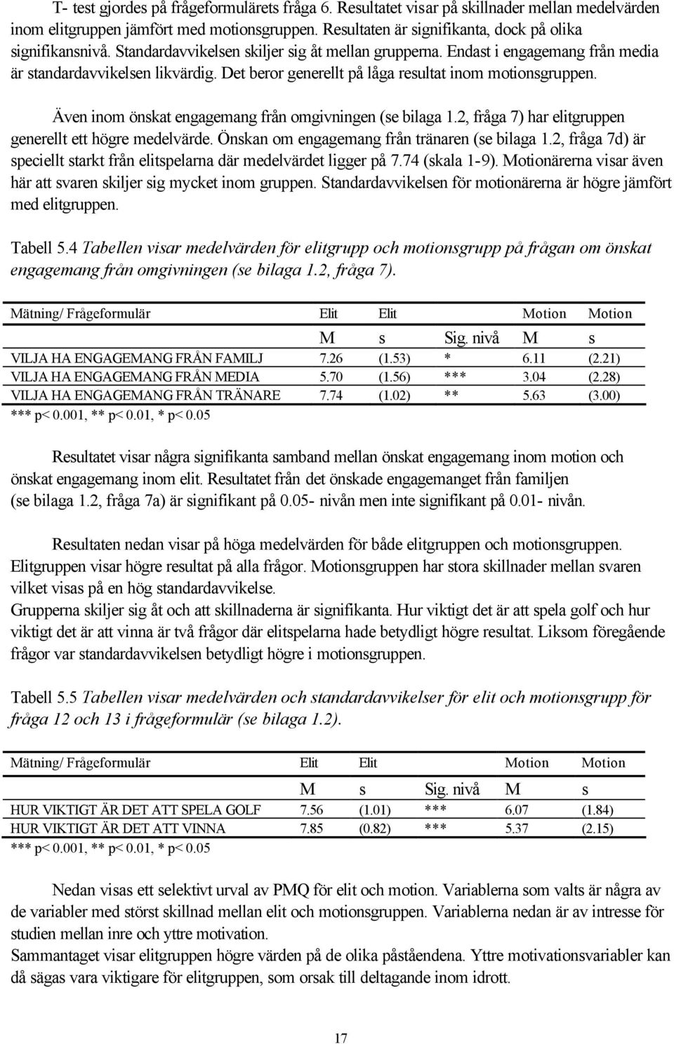 Även inom önskat engagemang från omgivningen (se bilaga 1.2, fråga 7) har elitgruppen generellt ett högre medelvärde. Önskan om engagemang från tränaren (se bilaga 1.
