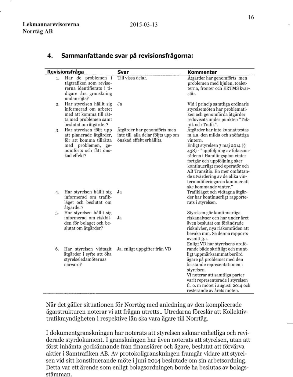 Har styrelsen följt upp Åtgärder har genomförts men att planerade åtgärder, för att komma tillrätta med problemen, genomförts och fått önskad effekt? 4.