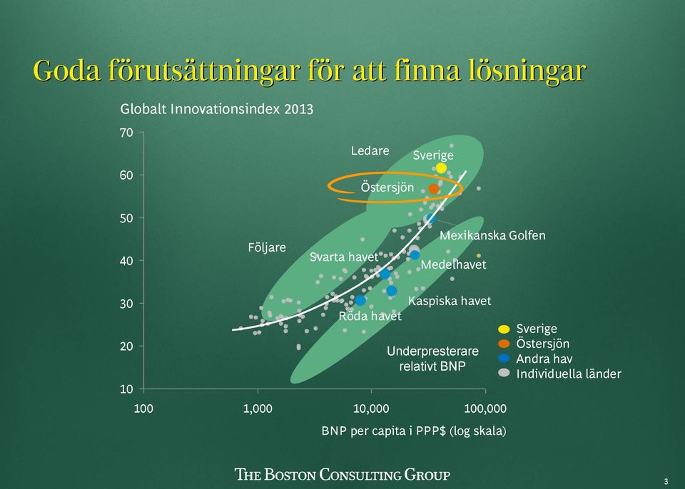 100 1,000 10,000 Kaspiska havet Underpresterare relativt BNP 100,000 BNP per capita i PPP$