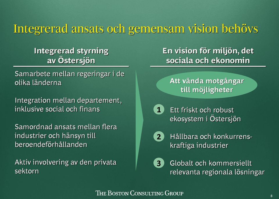 det sociala och ekonomin Att vända motgångar till möjligheter Ett friskt och robust ekosystem i Östersjön Hållbara och konkurrenskraftiga