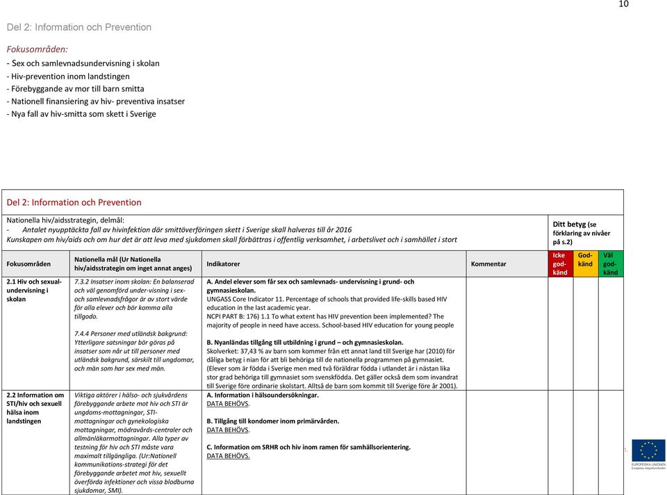 smittöverföringen skett i Sverige skall halveras till år 2016 Kunskapen om hiv/aids och om hur det är att leva med sjukdomen skall förbättras i offentlig verksamhet, i arbetslivet och i samhället i