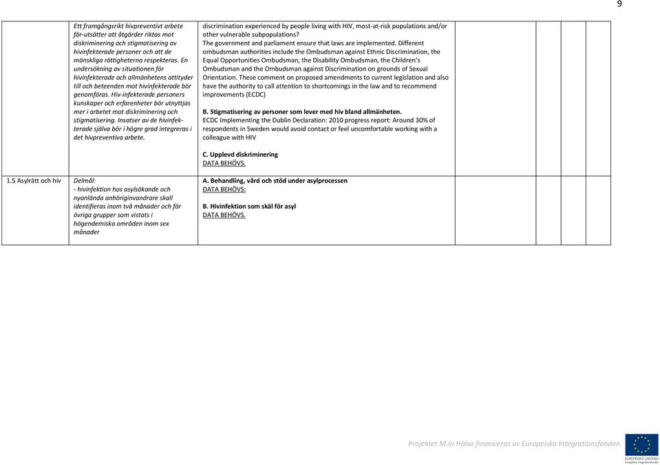 Hiv-infekterade personers kunskaper och erfarenheter bör utnyttjas mer i arbetet mot diskriminering och stigmatisering.