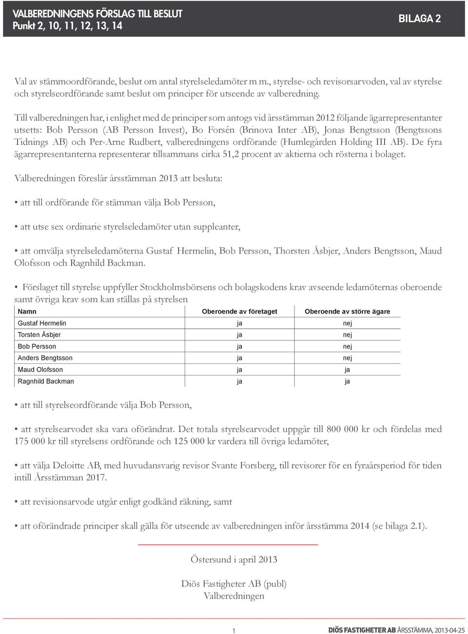 Till valberedningen har, i enlighet med de principer som antogs vid årsstämman 2012 följande ägarrepresentanter utsetts: Bob Persson (AB Persson Invest), Bo Forsén (Brinova Inter AB), Jonas Bengtsson