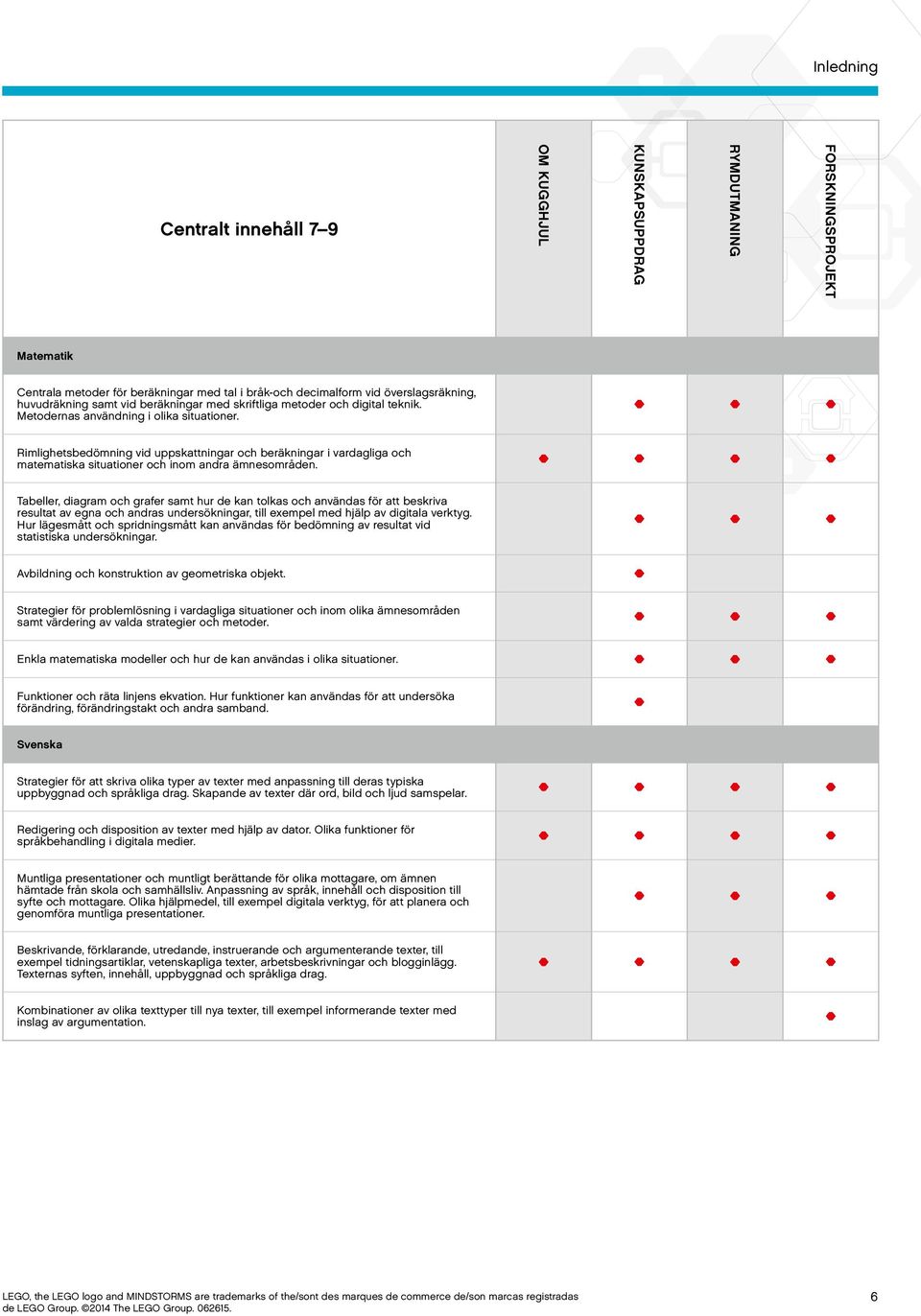 Tabeller, diagram och grafer samt hur de kan tolkas och användas för att beskriva resultat av egna och andras undersökningar, till exempel med hjälp av digitala verktyg.