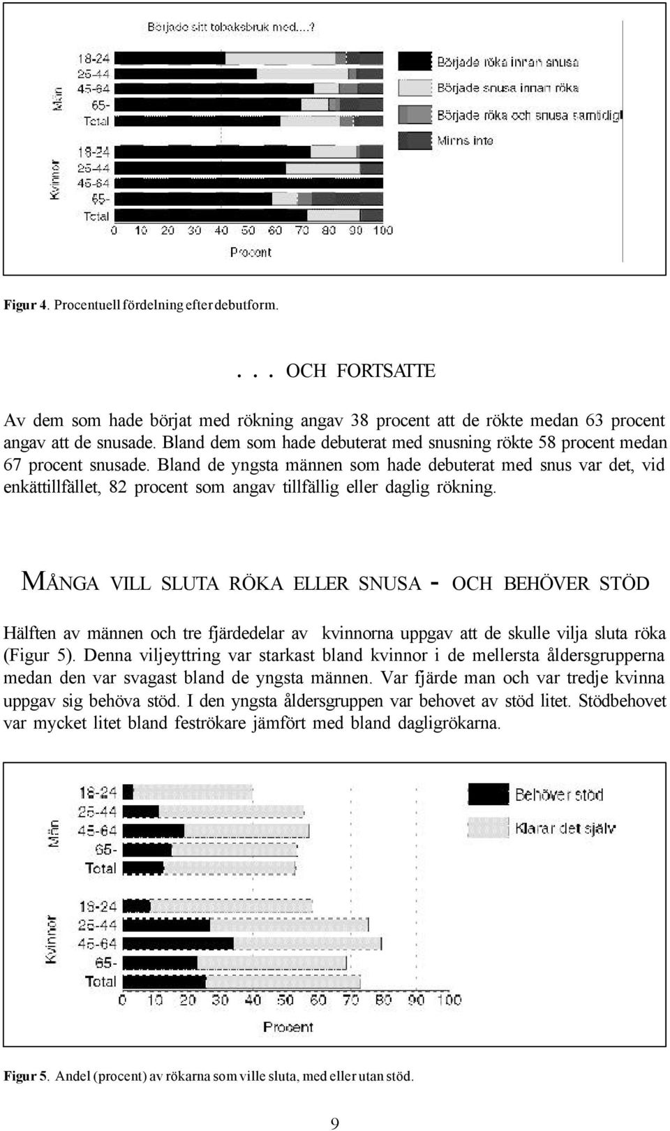 Bland de yngsta männen som hade debuterat med snus var det, vid enkättillfället, 82 procent som angav tillfällig eller daglig rökning.