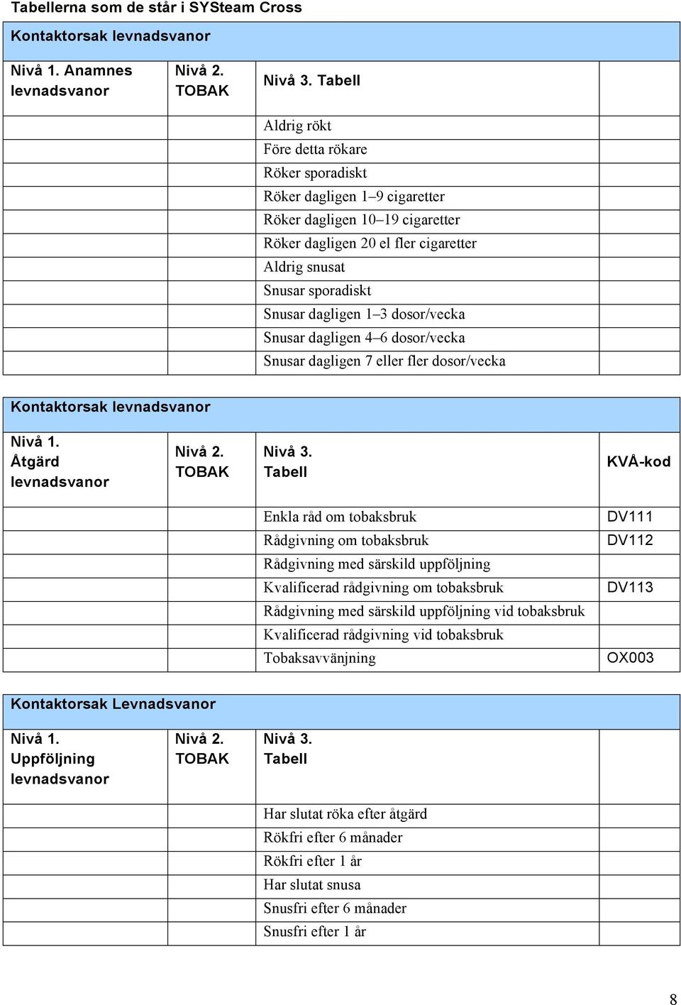 dagligen 1 3 dosor/vecka Snusar dagligen 4 6 dosor/vecka Snusar dagligen 7 eller fler dosor/vecka Kontaktorsak levnadsvanor Nivå 1. Åtgärd levnadsvanor Nivå 2. TOBAK Nivå 3.