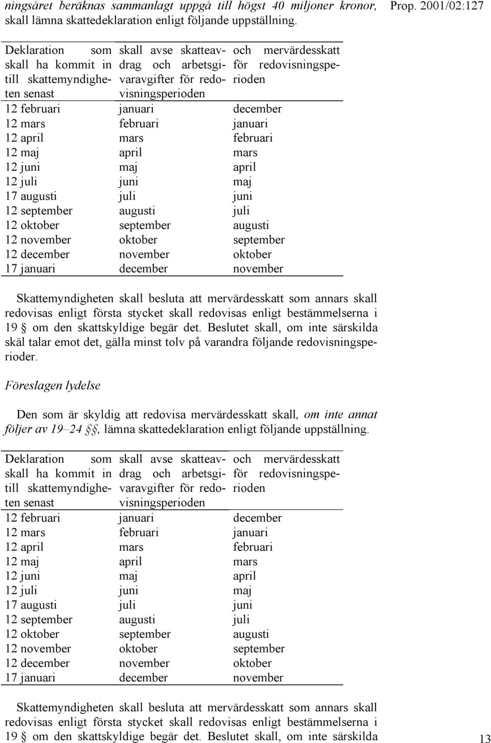 januari december 12 mars februari januari 12 april mars februari 12 maj april mars 12 juni maj april 12 juli juni maj 17 augusti juli juni 12 september augusti juli 12 oktober september augusti 12