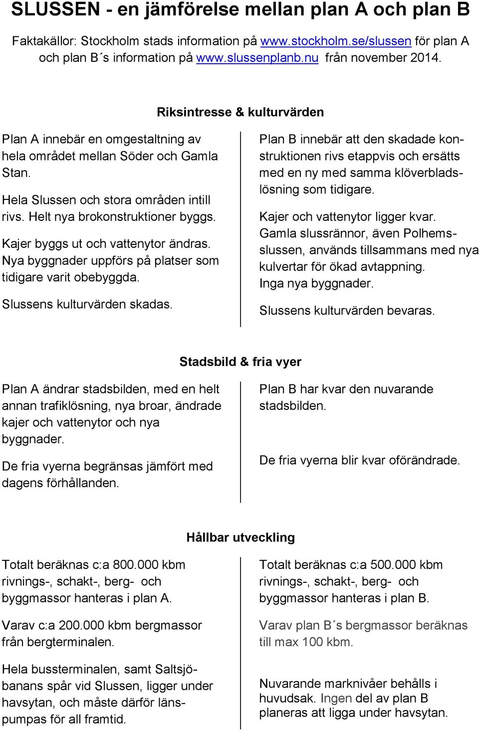 Kajer byggs ut och vattenytor ändras. Nya byggnader uppförs på platser som tidigare varit obebyggda. Slussens kulturvärden skadas.