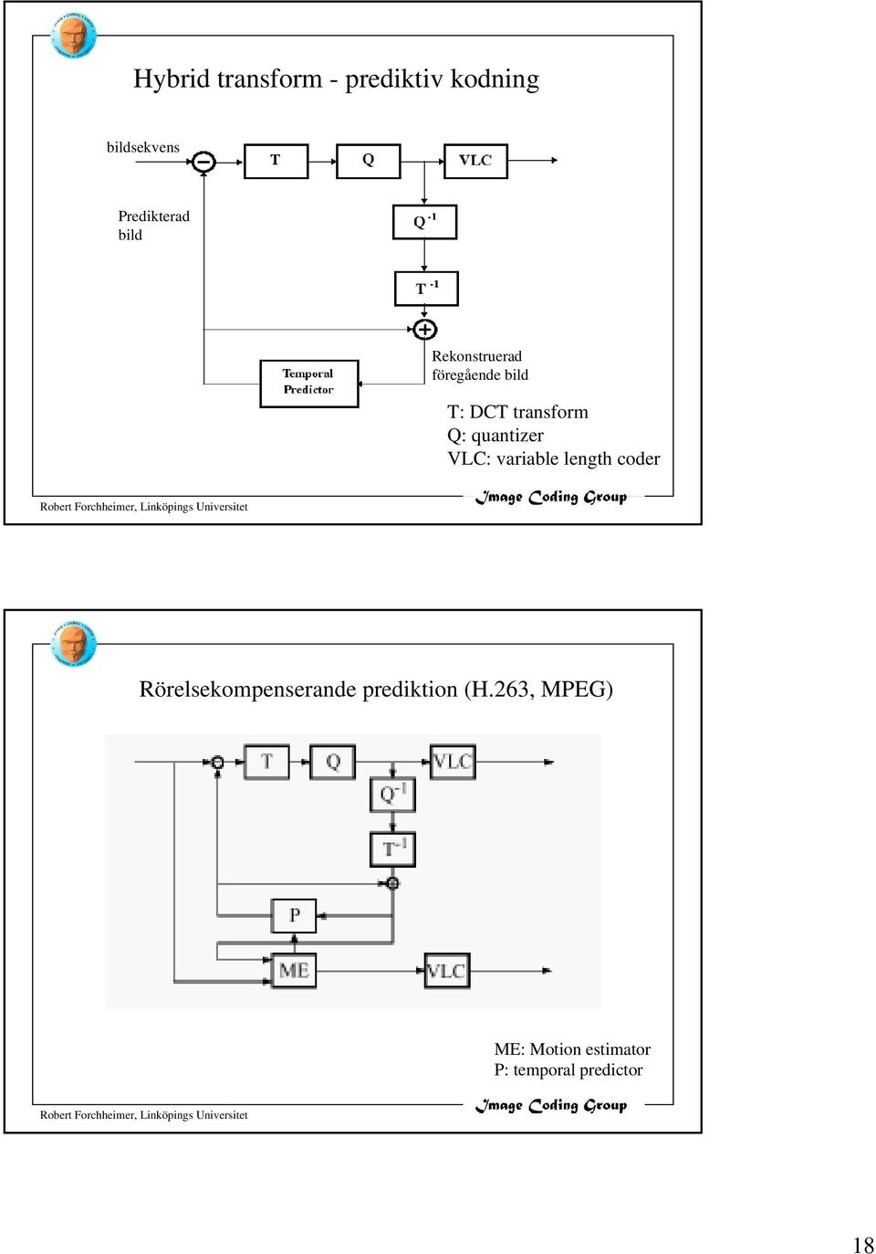 quantizer VLC: variable length coder Rörelsekompenserande