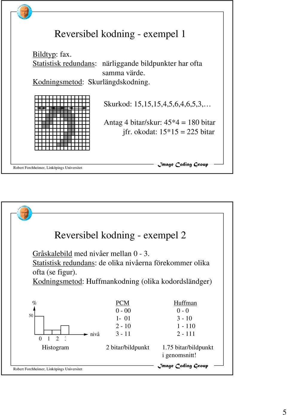 okodat: 15*15 = 225 bitar Reversibel kodning - exempel 2 Gråskalebild med nivåer mellan 0-3.
