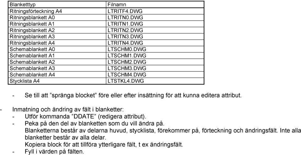 DWG - Se till att spränga blocket före eller efter insättning för att kunna editera attribut. - Inmatning och ändring av fält i blanketter: - Utför kommanda DDATE (redigera attribut).