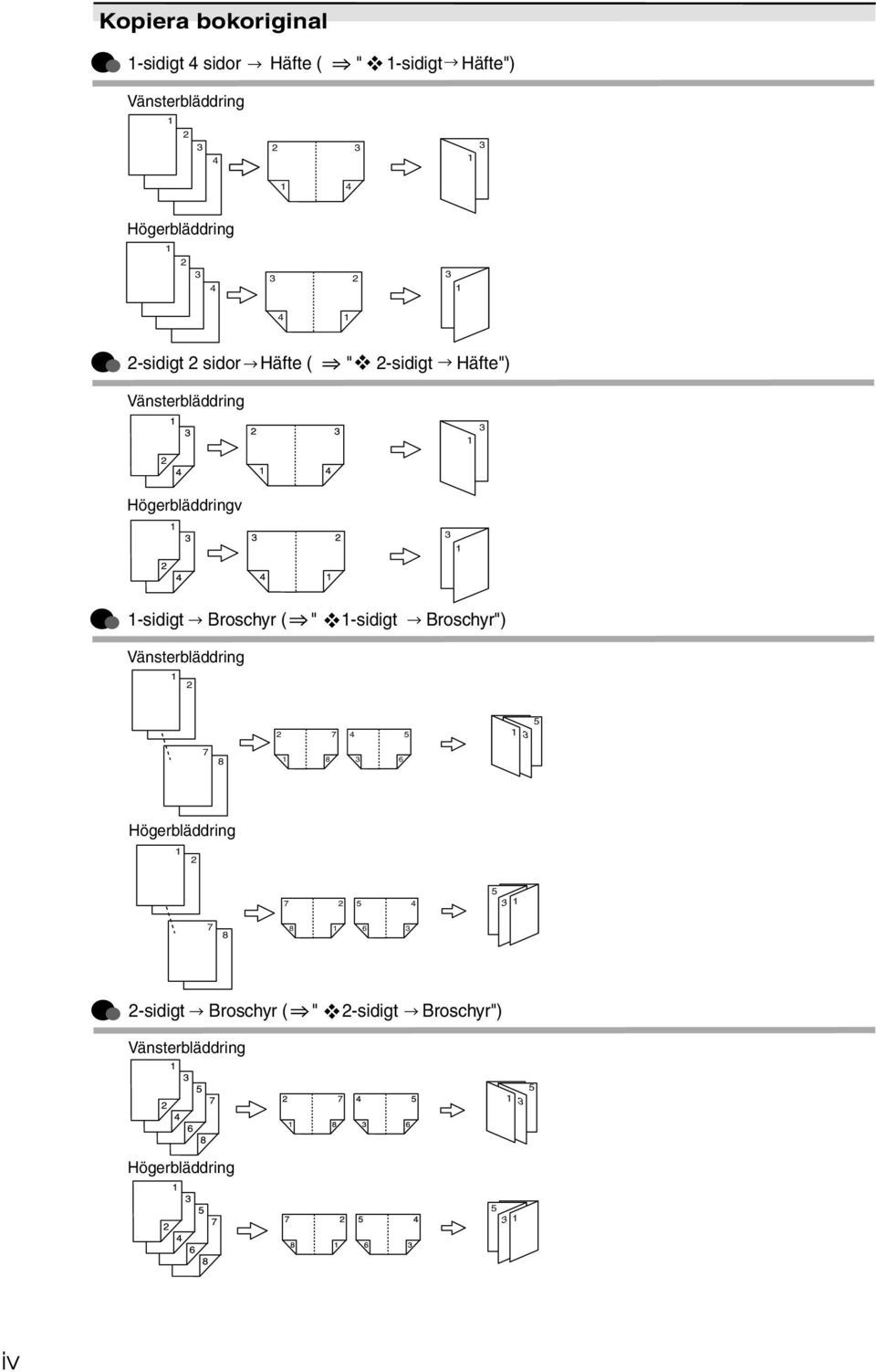 Högerbläddringv 3 1 1-sidigt Broschyr ( " 1-sidigt Broschyr") Vänsterbläddring 1 7 4 5 1 3 5 7 8 1 8 3 6