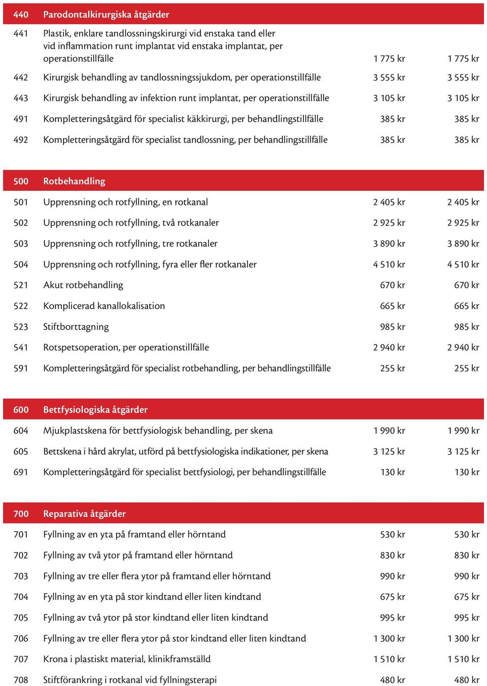 Kompletteringsåtgärd för specialist käkkirurgi, per behandlingstillfälle 385 kr 385 kr 492 Kompletteringsåtgärd för specialist tandlossning, per behandlingstillfälle 385 kr 385 kr 500 Rotbehandling