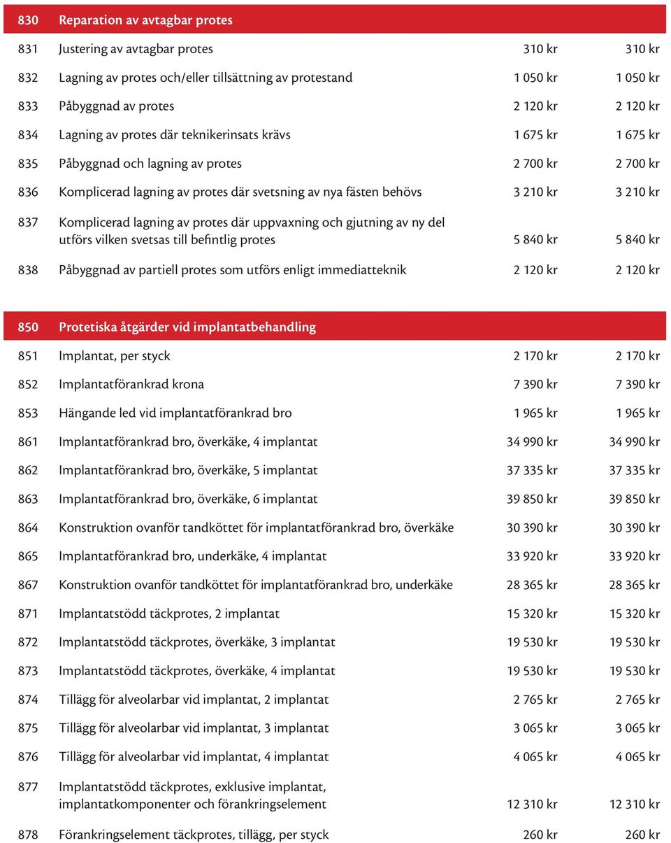 210 kr 837 Komplicerad lagning av protes där uppvaxning och gjutning av ny del utförs vilken svetsas till befintlig protes 5 840 kr 5 840 kr 838 Påbyggnad av partiell protes som utförs enligt