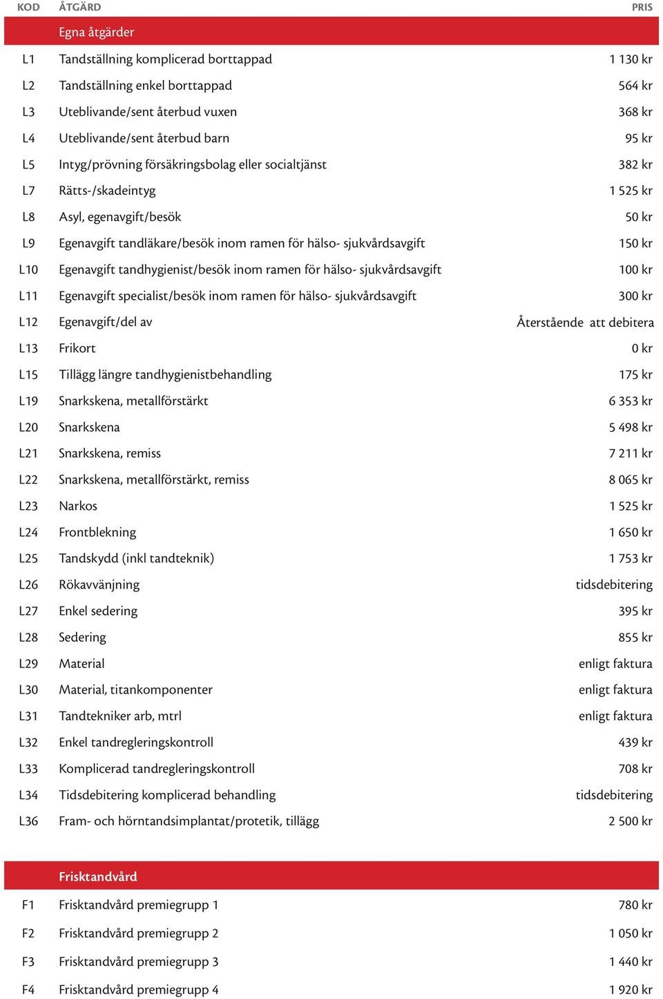 L10 Egenavgift tandhygienist/besök inom ramen för hälso- sjukvårdsavgift 100 kr L11 Egenavgift specialist/besök inom ramen för hälso- sjukvårdsavgift 300 kr L12 Egenavgift/del av Återstående att