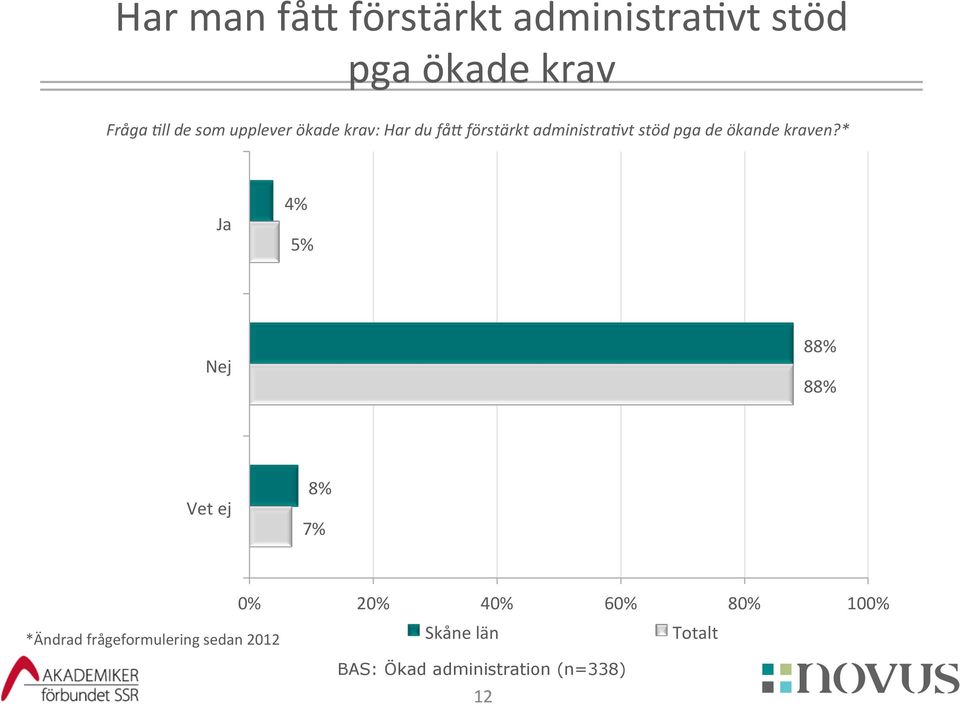 vt stöd pga de ökande kraven?