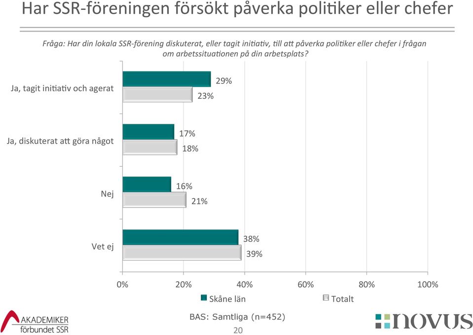 ker eller chefer i frågan om arbetssitua?onen på din arbetsplats?