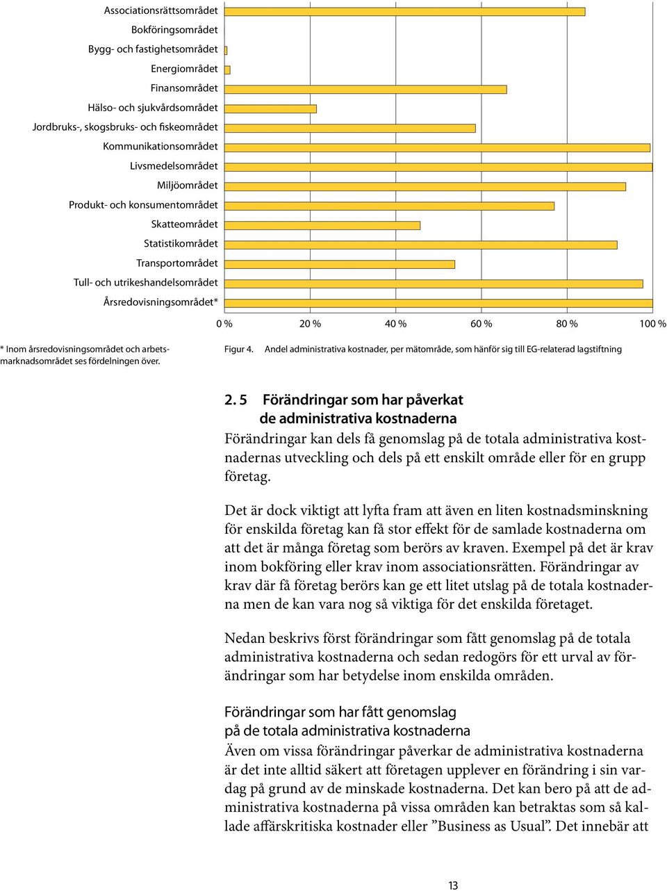 Inom årsredovisningsområdet och arbetsmarknadsområdet ses fördelningen över. Figur 4. Andel administrativa kostnader, per mätområde, som hänför sig till EG-relaterad lagstiftning 2.