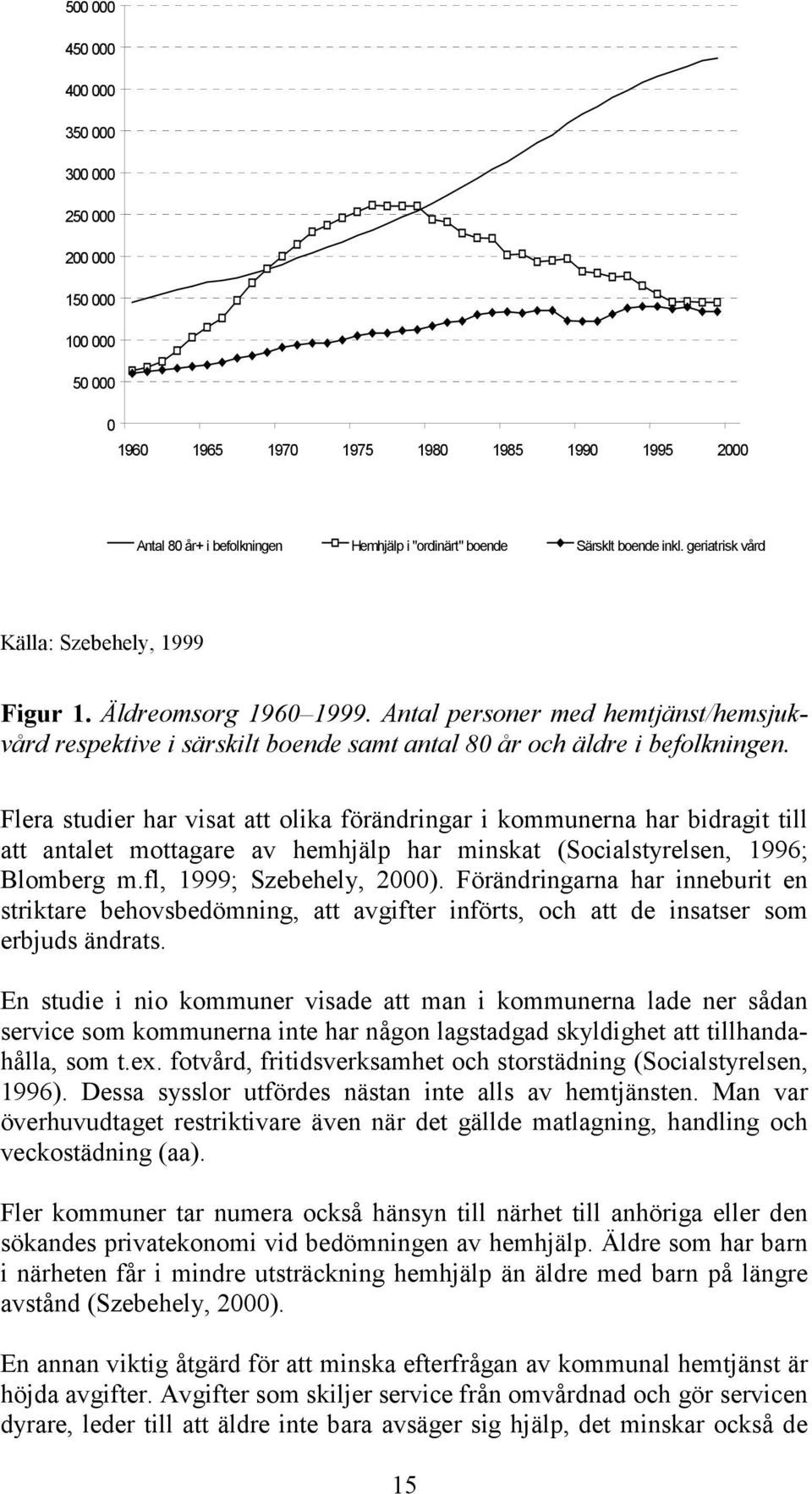 Flera studier har visat att olika förändringar i kommunerna har bidragit till att antalet mottagare av hemhjälp har minskat (Socialstyrelsen, 1996; Blomberg m.fl, 1999; Szebehely, 2000).