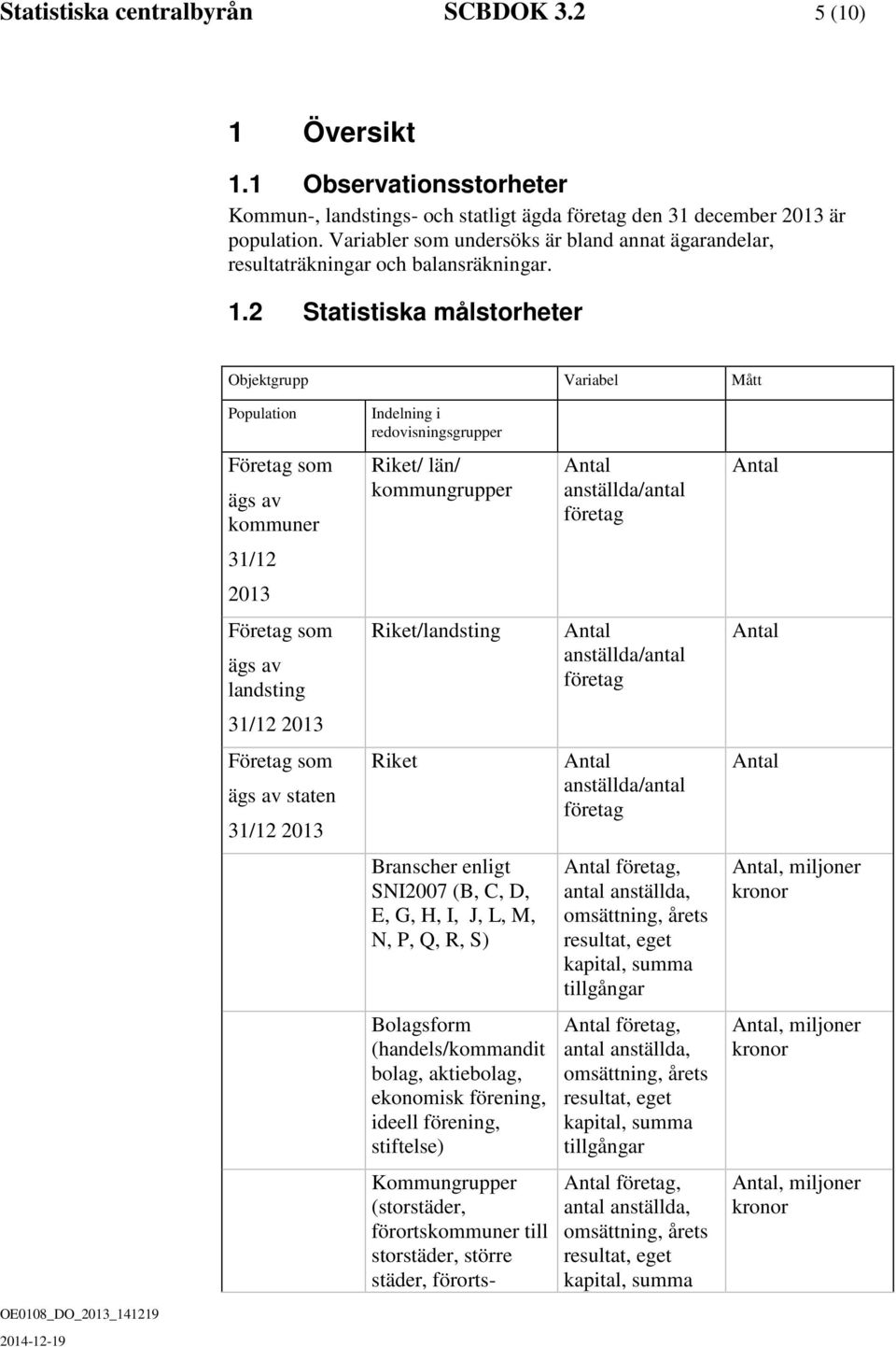 2 Statistiska målstorheter Objektgrupp Variabel Mått Population Indelning i redovisningsgrupper Företag som ägs av kommuner Riket/ län/ kommungrupper anställda/antal företag 31/12 2013 Företag som