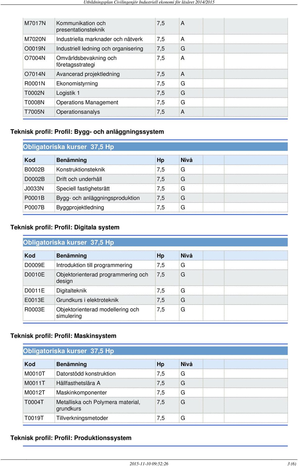 Konstruktionsteknik D0002B Drift och underhåll J0033N Speciell fastighetsrätt P0001B Bygg- och anläggningsproduktion P0007B Byggprojektledning Teknisk profil: Profil: Digitala system D0009E