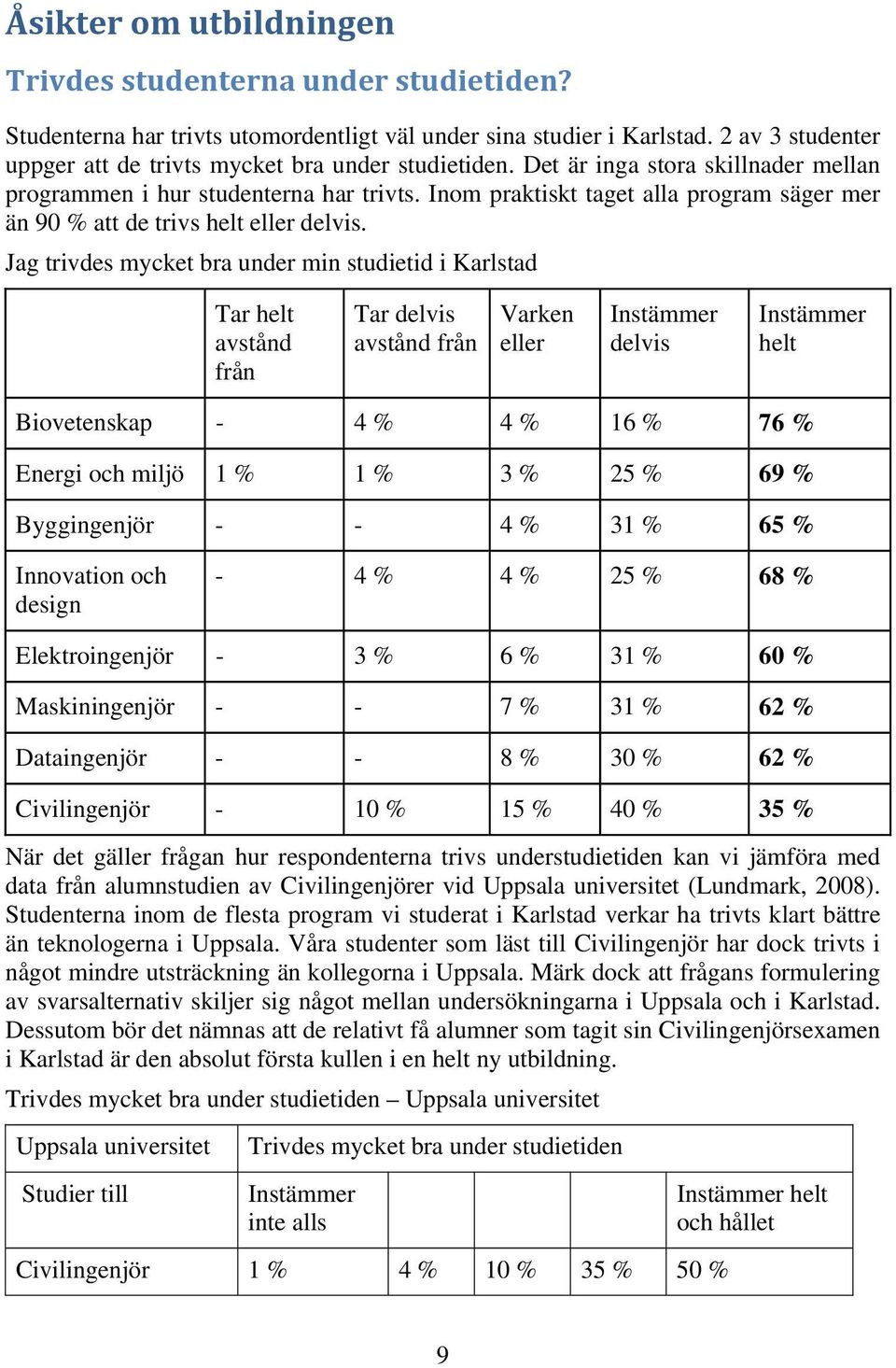 Inom praktiskt taget alla program säger mer än 90 % att de trivs helt eller delvis.