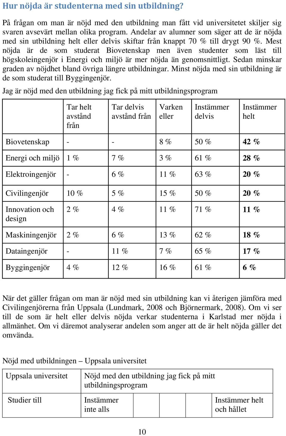 Mest nöjda är de som studerat Biovetenskap men även studenter som läst till högskoleingenjör i Energi och miljö är mer nöjda än genomsnittligt.