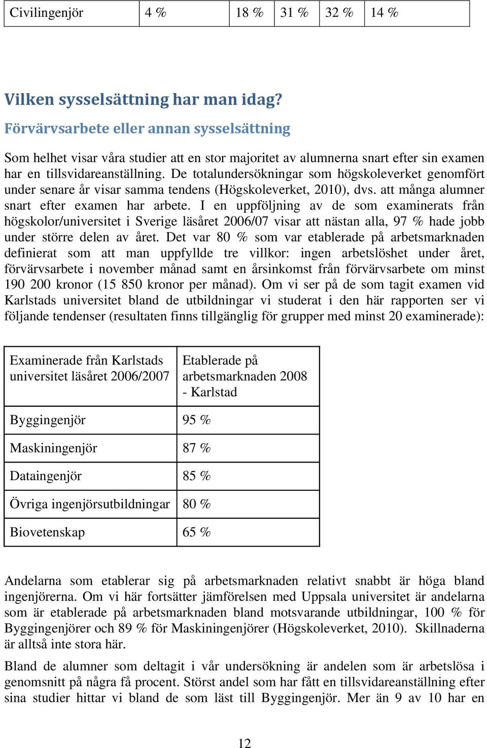 De totalundersökningar som högskoleverket genomfört under senare år visar samma tendens (Högskoleverket, 2010), dvs. att många alumner snart efter examen har arbete.