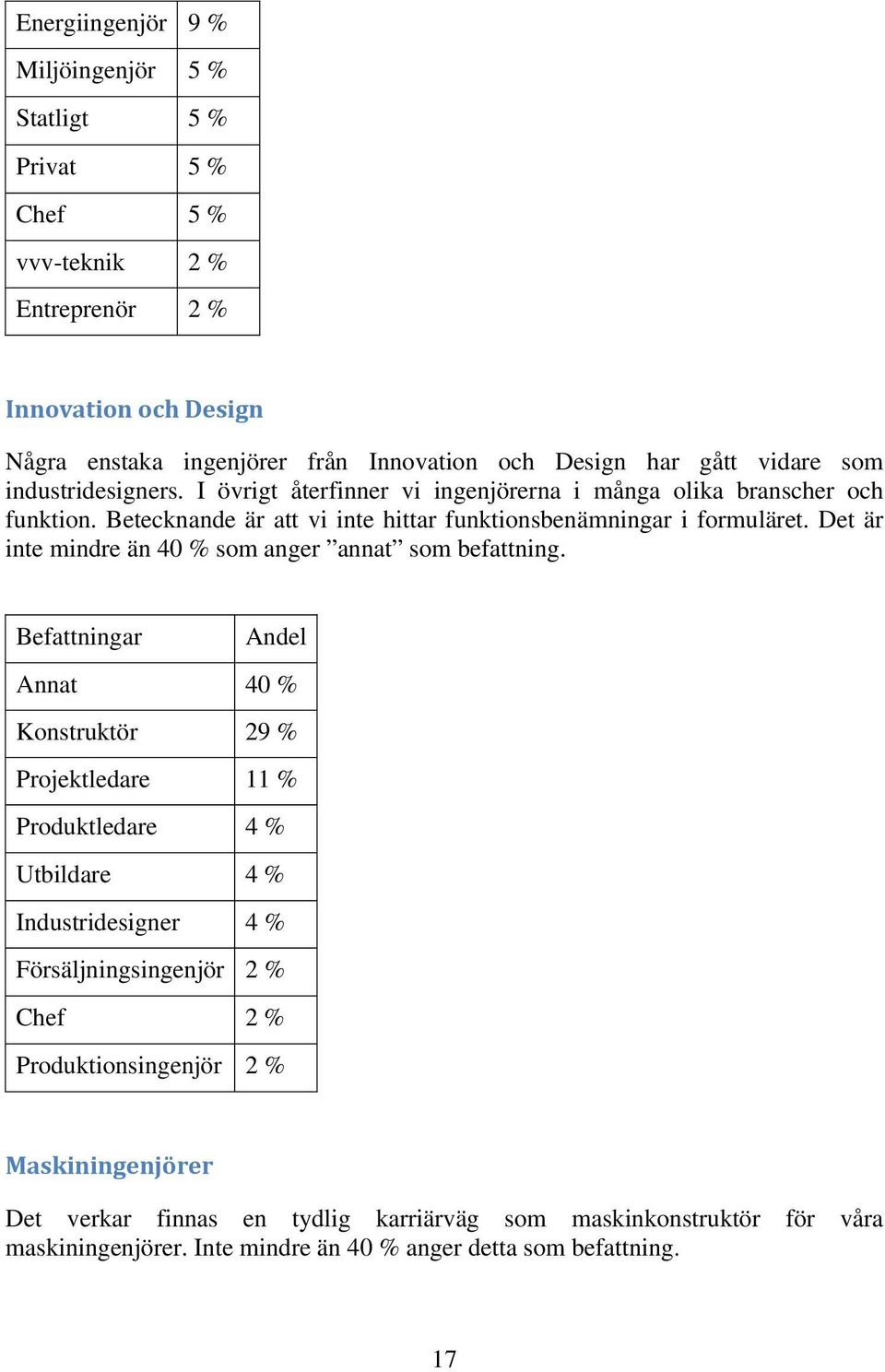 Det är inte mindre än 40 % som anger annat som befattning.