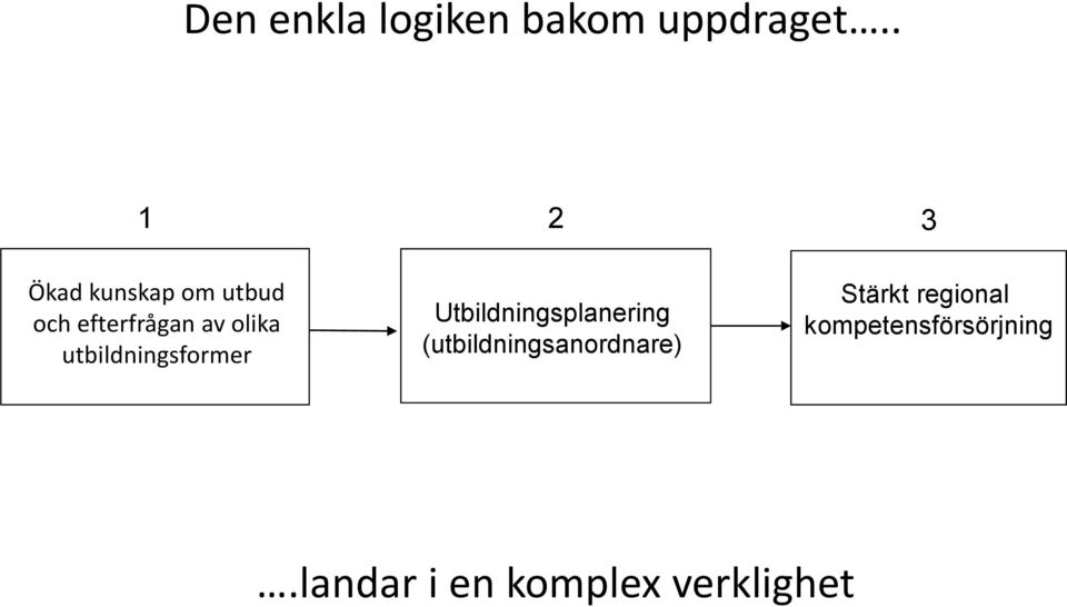 utbildningsformer Utbildningsplanering