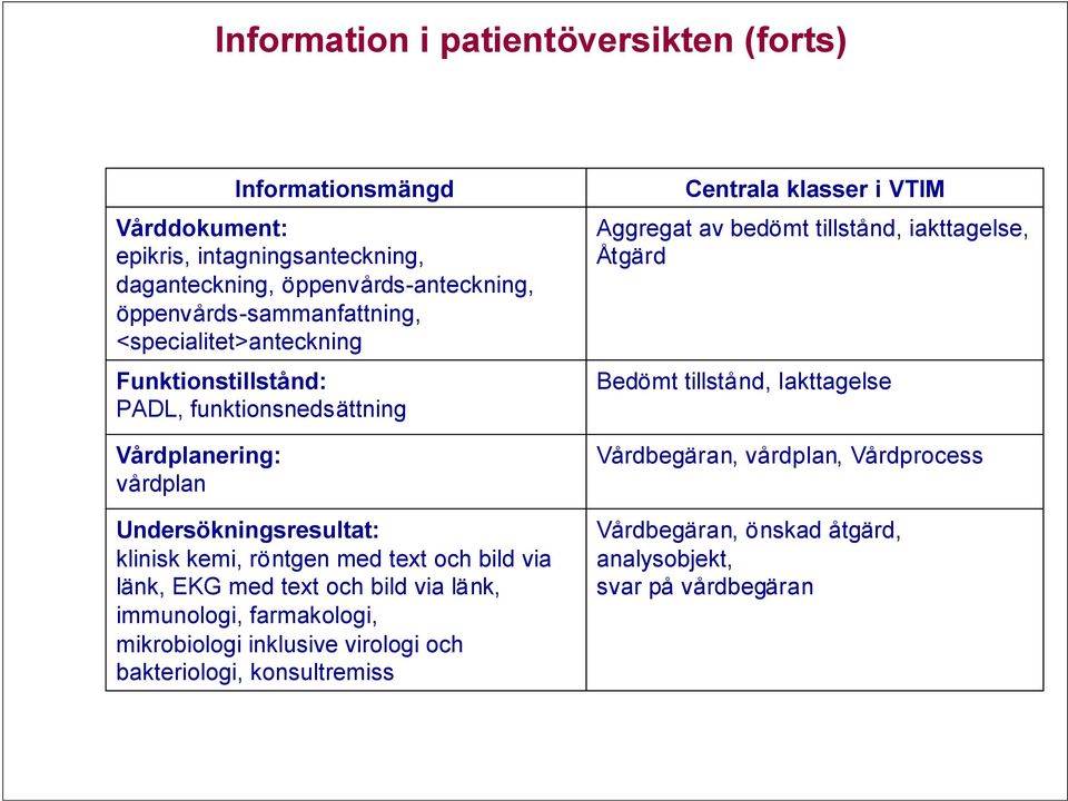 länk, EKG med text och bild via länk, immunologi, farmakologi, mikrobiologi inklusive virologi och bakteriologi, konsultremiss Centrala klasser i VTIM Aggregat av