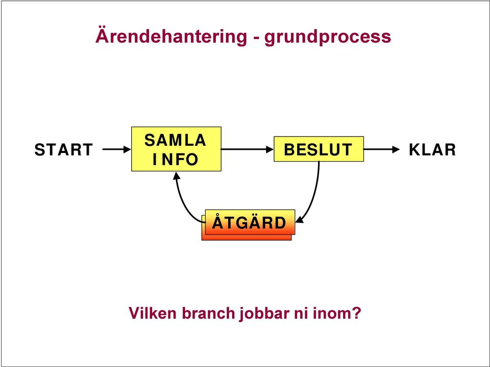 SAMLA INFO BESLUT KLAR