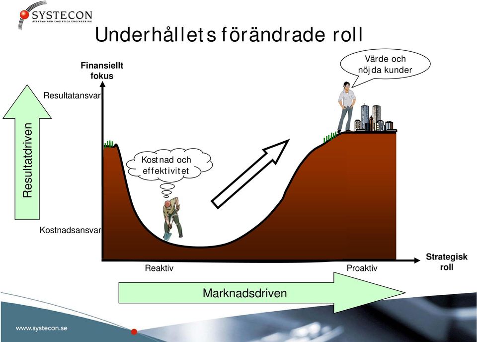 Resultatdriven Kostnad och effektivitet