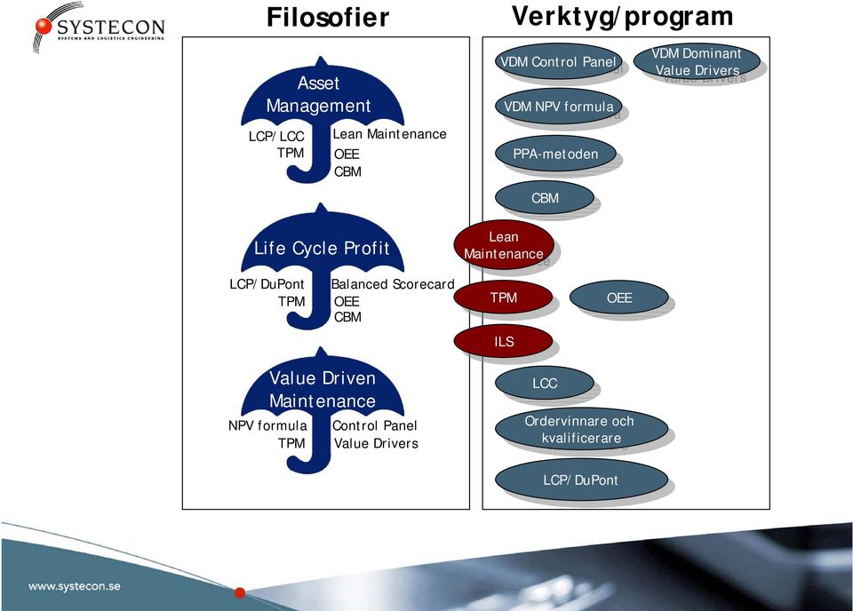 formula VDM NPV formula PPA-metoden PPA-metoden CBM CBM Lean Lean ILS ILS LCC LCC Ordervinnare och