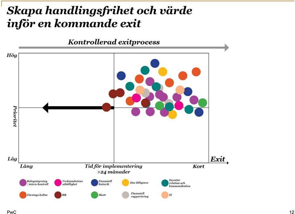 och värde inför