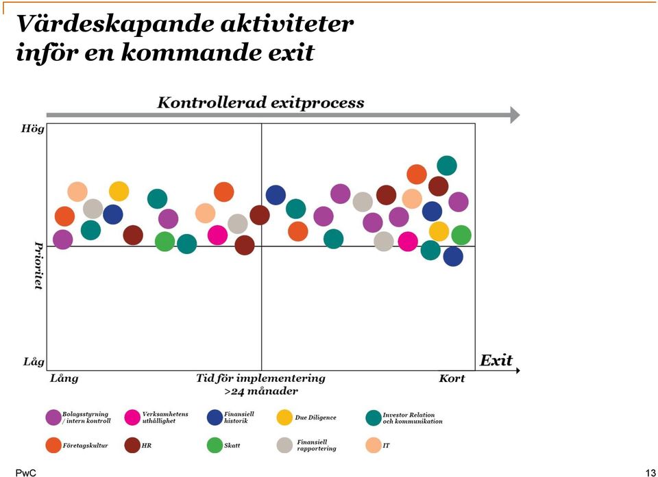 inför en