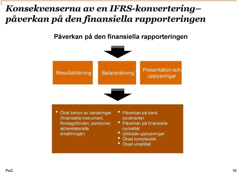 värderingar (finansiella instrument, företagsförvärv, pensioner, aktierelaterade ersättningar) Påverkan