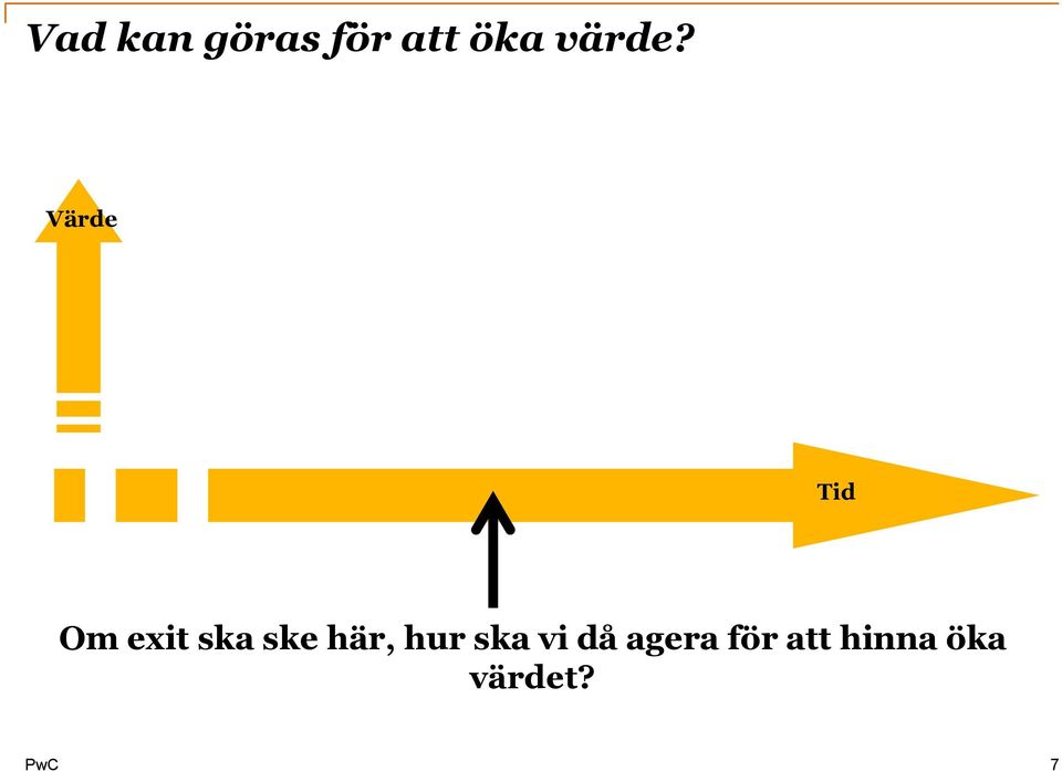 Värde Tid Om exit ska ske