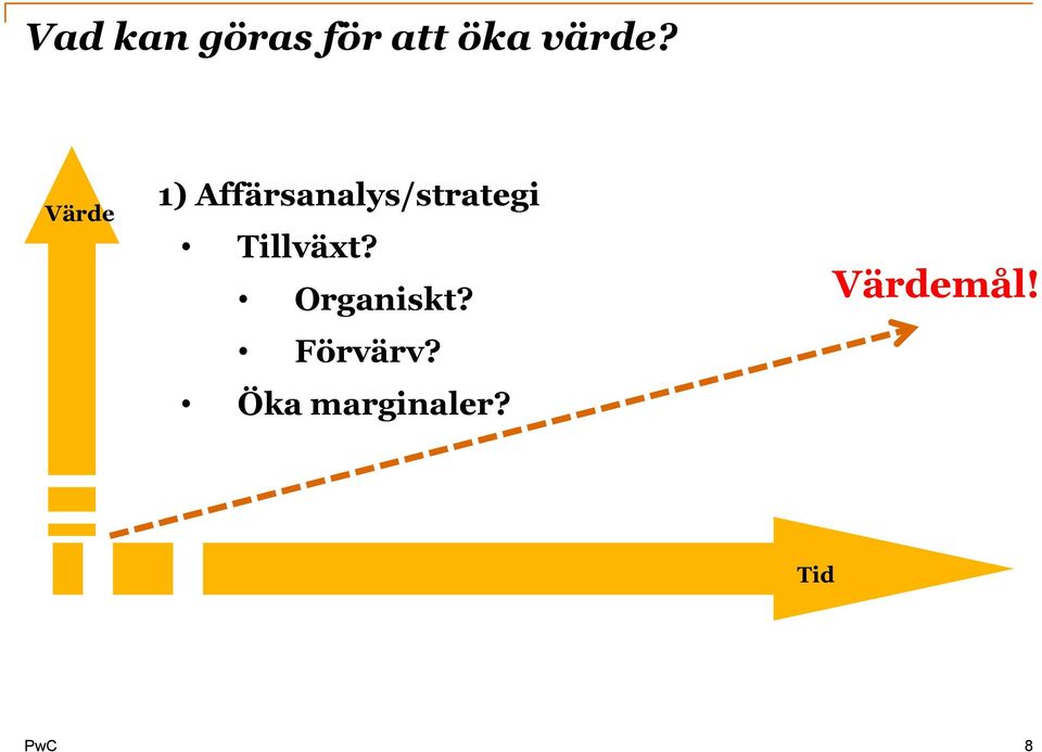 Tillväxt? Organiskt? Förvärv?