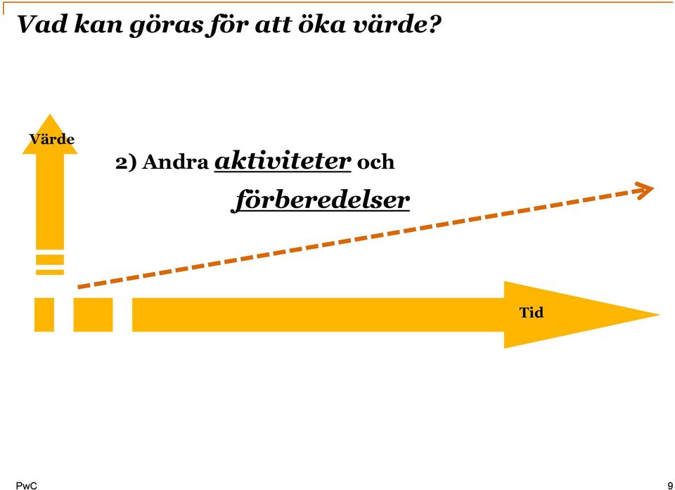 Värde 2) Andra