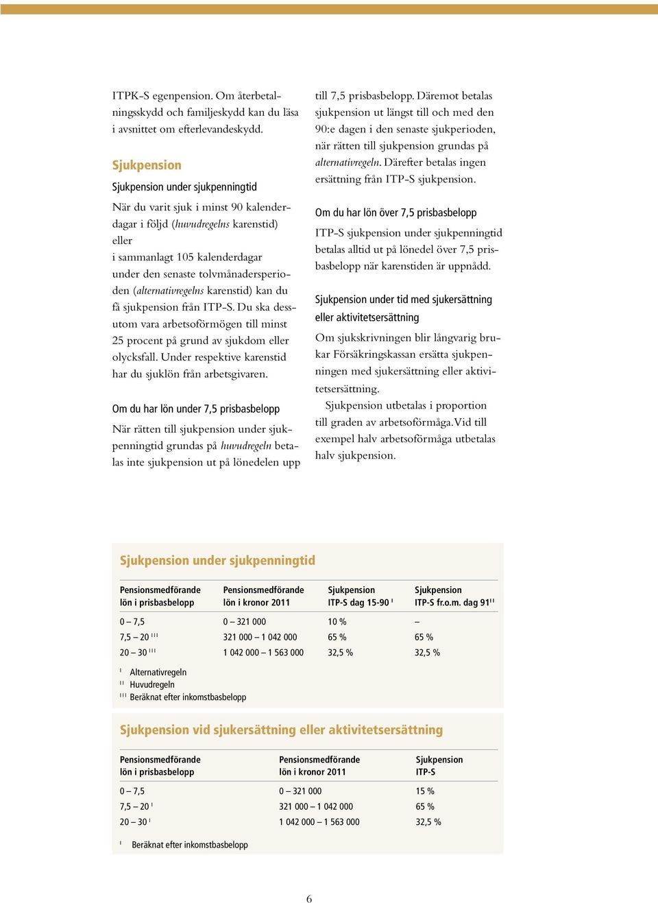 (alternativregelns karenstid) kan du få sjukpension från ITP-S. Du ska dessutom vara arbetsoförmögen till minst 25 procent på grund av sjukdom eller olycksfall.