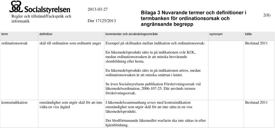 Se även Socialstyrelsens publikation Förskrivningsorsak vid läkemedelsordination, 2006-107-25. Där används termen förskrivningsorsak.