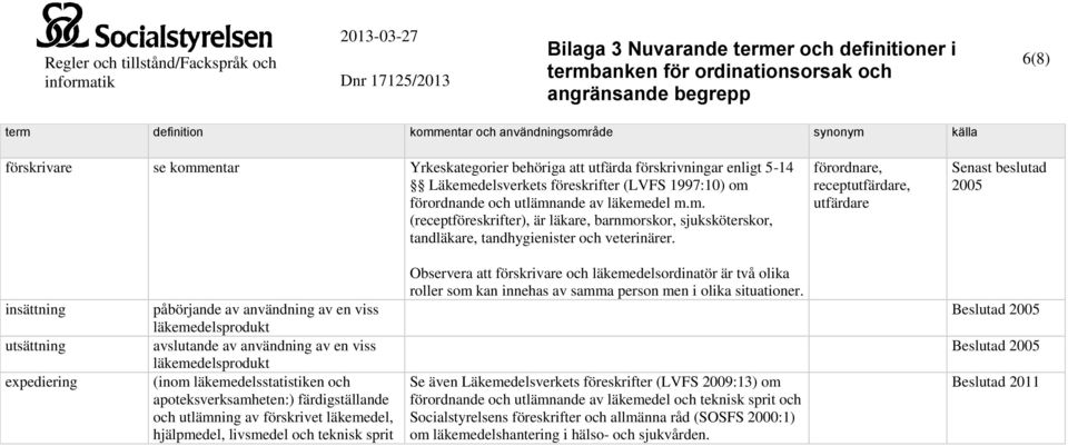 läkemedelsstatistiken och apoteksverksamheten:) färdigställande och utlämning av förskrivet läkemedel, hjälpmedel, livsmedel och teknisk sprit Observera att förskrivare och läkemedelsordinatör är två