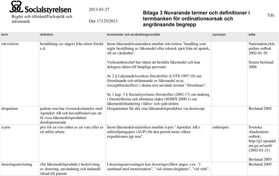 Nationalencyklo pedins ordbok 2002-01-30 Verksamhetschef har rätten att beställa läkemedel och kan delegera rätten till lämpliga personer.