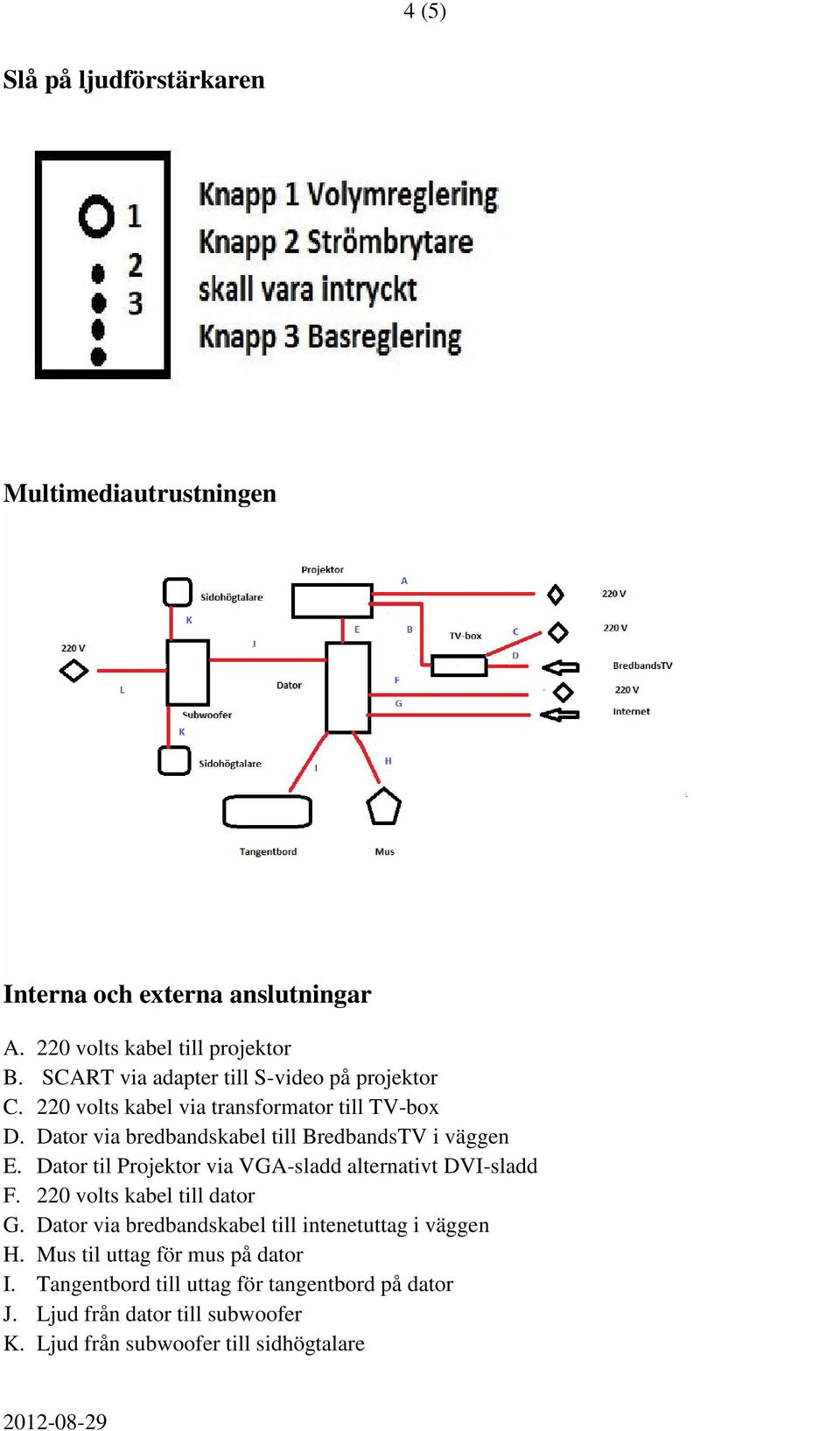 Dator via bredbandskabel till BredbandsTV i väggen E. Dator til Projektor via VGA-sladd alternativt DVI-sladd F. 220 volts kabel till dator G.