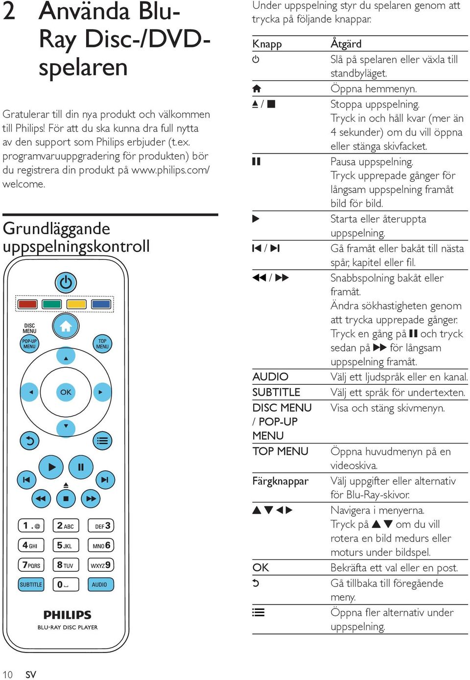 Grundläggande uppspelningskontroll Under uppspelning styr du spelaren genom att trycka på följande knappar. Knapp Åtgärd Slå på spelaren eller växla till standbyläget. Öppna hemmenyn.